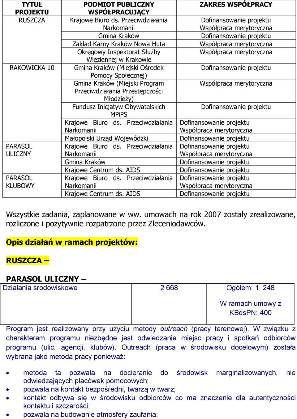 Przeciwdziałania Przestępczości Młodzieży) Fundusz Inicjatyw Obywatelskich MPiPS Krajowe Biuro ds. Przeciwdziałania Narkomanii Małopolski Urząd Wojewódzki Krajowe Biuro ds.