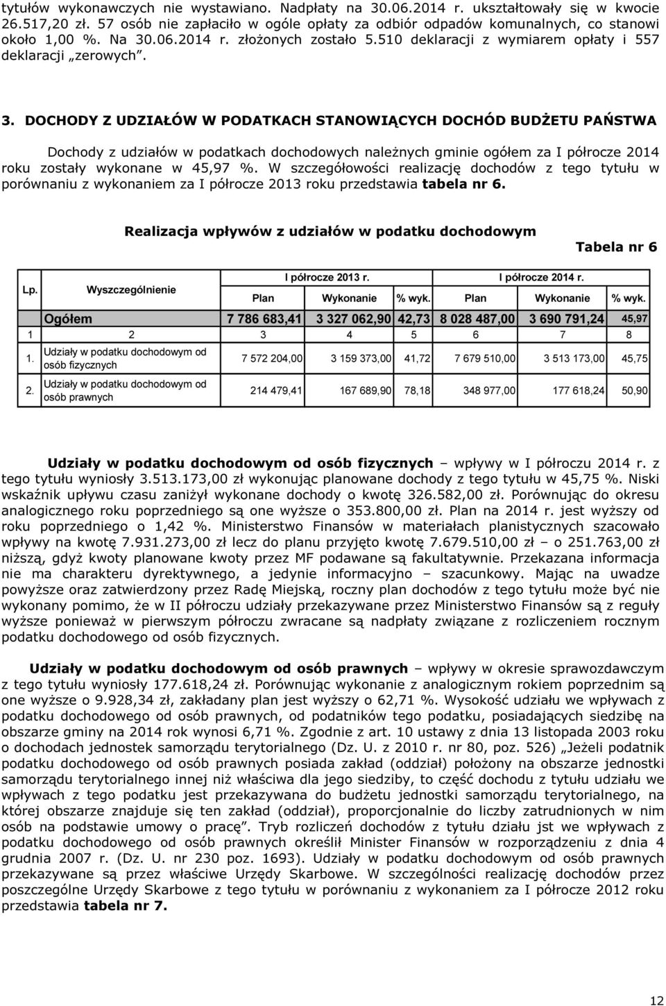 W szczegółowości realizację dochodów z tego tytułu w porównaniu z wykonaniem za I półrocze 2013 roku przedstawia tabela nr 6. Realizacja wpływów z udziałów w podatku dochodowym Tabela nr 6 Lp.