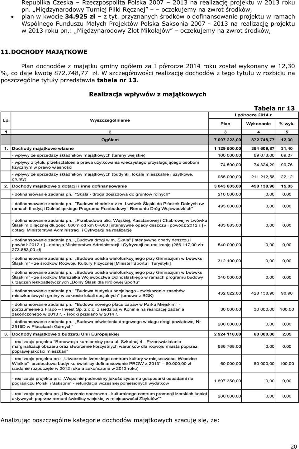 : Międzynarodowy Zlot Mikołajów oczekujemy na zwrot środków, 11. DOCHODY MAJĄTKOWE Plan dochodów z majątku gminy ogółem za I półrocze 2014 roku został wykonany w 12,30 %, co daje kwotę 872.748,77 zł.