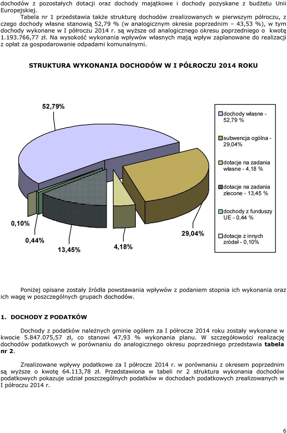 półroczu 2014 r. są wyższe od analogicznego okresu poprzedniego o kwotę 1.193.766,77 zł.