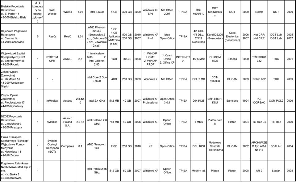 brak 4/ DSL 4/ DSL, 2/52 Neostrada Karel DS2 (Sosnowiec) Karel Electonics (Sosnowiec) 26 Net CRR Net CRR Lab Lab Wojewódzki Szpital Specjalistyczny Nr3 ul.