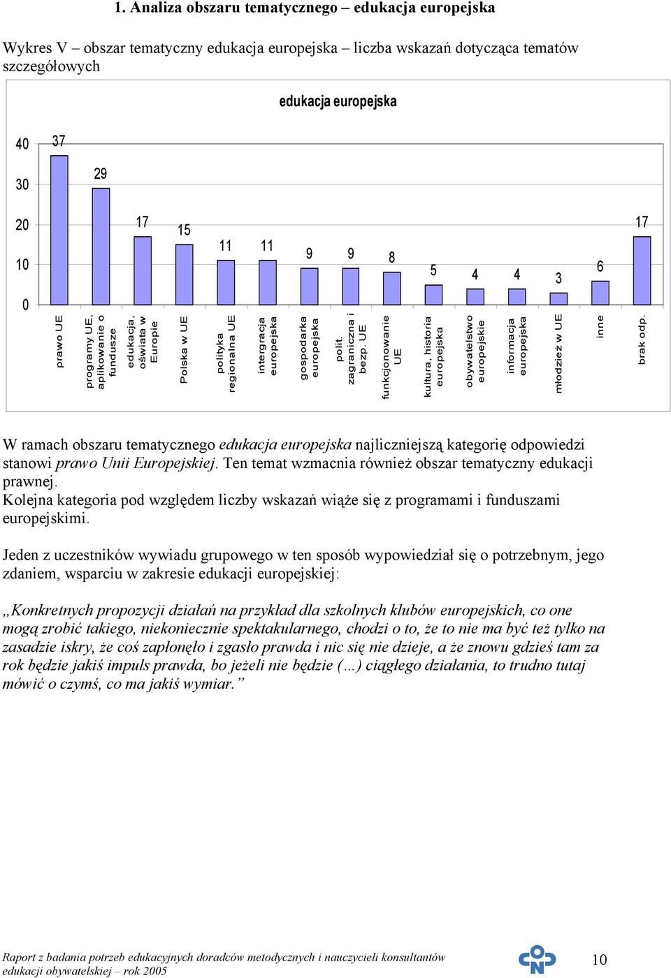 UE funkcjonowanie UE kultura, historia europejska obywatelstwo europejskie informacja europejska młodzież w UE inne brak odp.