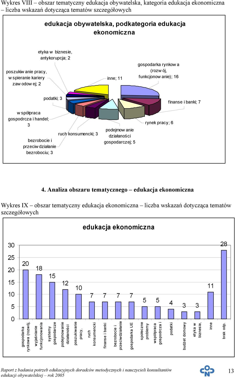 przeciw działanie bezrobociu; 3 ruch konsumencki; 3 podejmow anie działaności gospodarczej; 5 rynek pracy; 6 finanse i banki; 7 4.