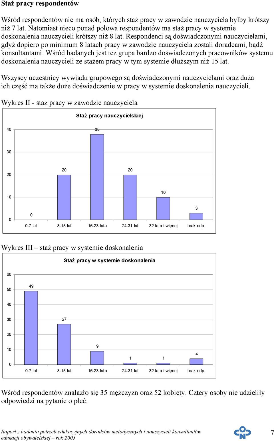 Respondenci są doświadczonymi nauczycielami, gdyż dopiero po minimum 8 latach pracy w zawodzie nauczyciela zostali doradcami, bądź konsultantami.
