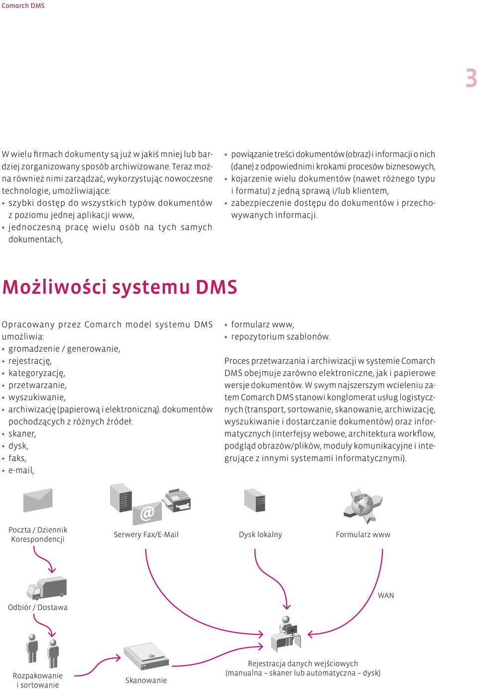 tych samych dokumentach, powiązanie treści dokumentów (obraz) i informacji o nich (dane) z odpowiednimi krokami procesów biznesowych, kojarzenie wielu dokumentów (nawet różnego typu i formatu) z