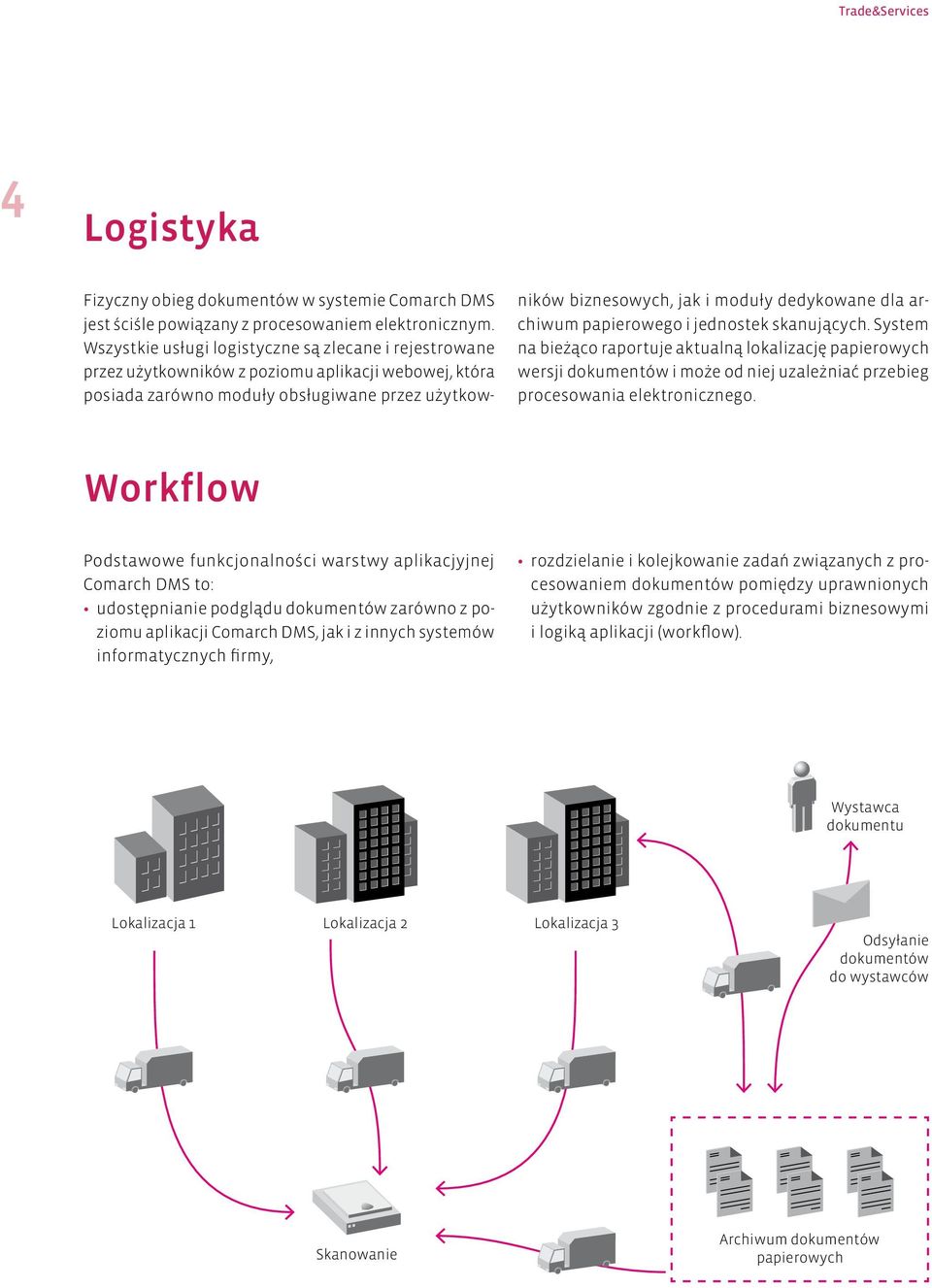 dla archiwum papierowego i jednostek skanujących. System na bieżąco raportuje aktualną lokalizację papierowych wersji dokumentów i może od niej uzależniać przebieg procesowania elektronicznego.