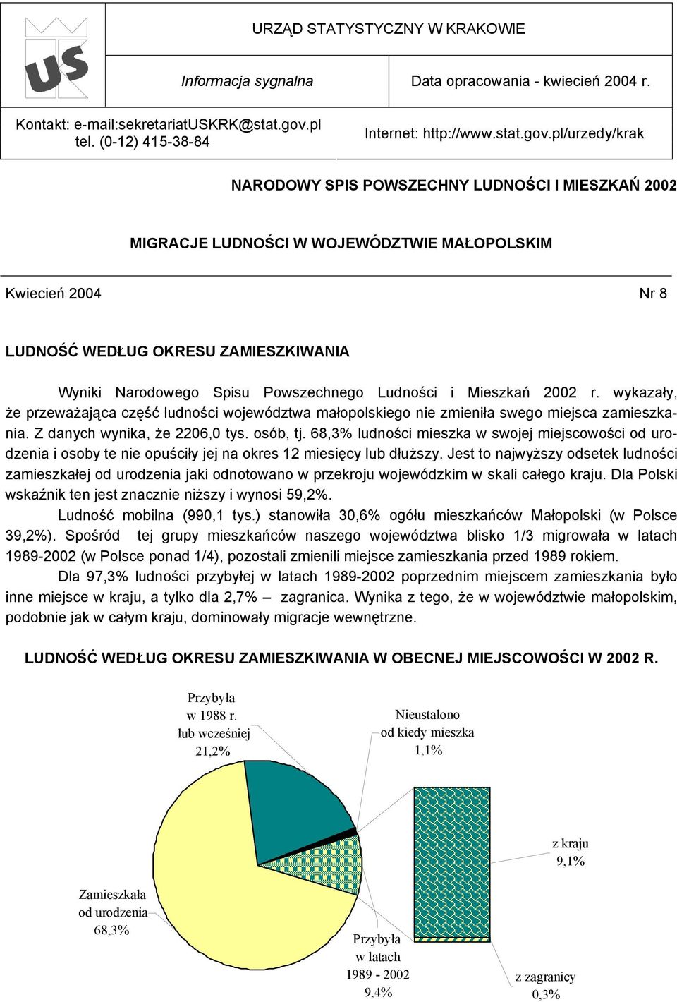 pl/urzedy/krak NARODOWY SPIS POWSZECHNY LUDNOŚCI I MIESZKAŃ 2002 MIGRACJE LUDNOŚCI W WOJEWÓDZTWIE MAŁOPOLSKIM Kwiecień 2004 Nr 8 LUDNOŚĆ WEDŁUG OKRESU ZAMIESZKIWANIA Wyniki Narodowego Spisu