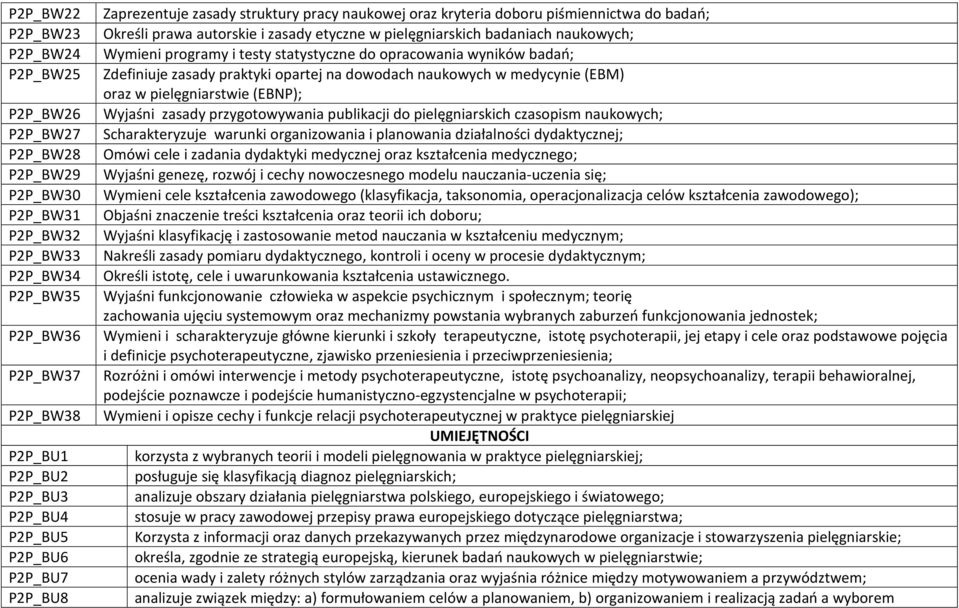 Wymieni programy i testy statystyczne do opracowania wyników badań; Zdefiniuje zasady praktyki opartej na dowodach naukowych w medycynie (EBM) oraz w pielęgniarstwie (EBNP); Wyjaśni zasady