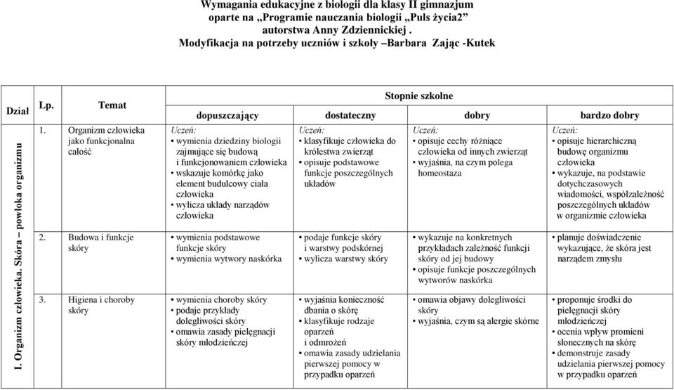 Organizm jako funkcjonalna całość 2. Budowa i funkcje skóry 3.