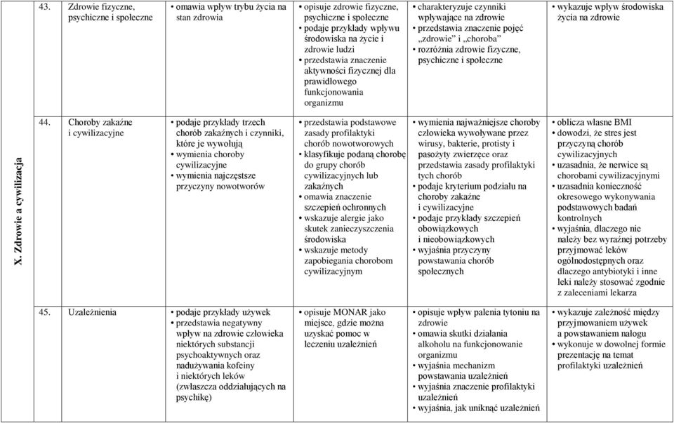 fizyczne, psychiczne i społeczne wykazuje wpływ środowiska Ŝycia na zdrowie X. Zdrowie a cywilizacja 44.