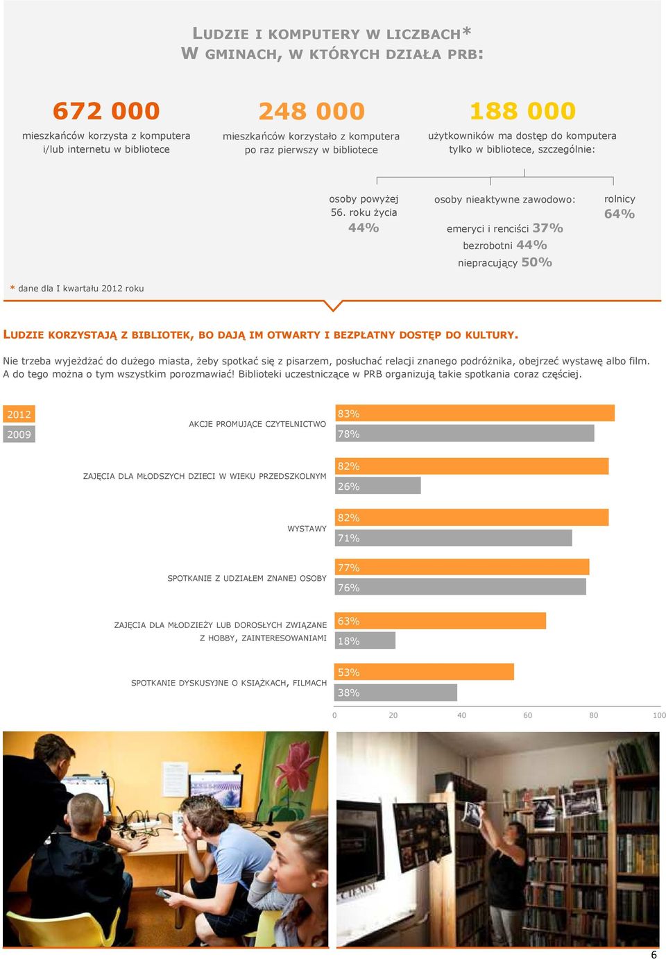 roku życia 44% osoby nieaktywne zawodowo: emeryci i renciści 37% bezrobotni 44% niepracujący 50% rolnicy 64% * dane dla I kwartału 2012 roku LUDZIE KORZYSTAJĄ Z BIBLIOTEK, BO DAJĄ IM OTWARTY I