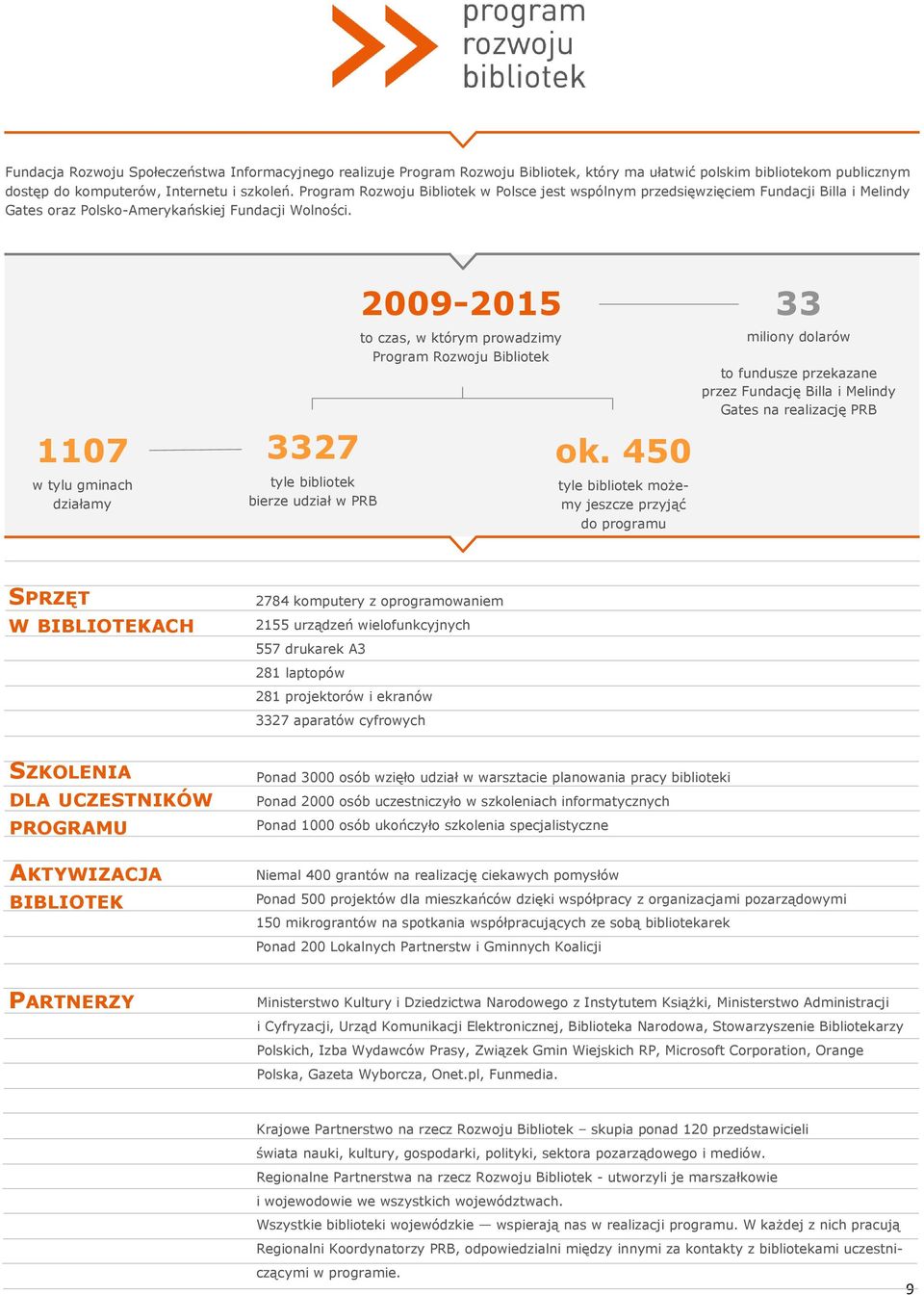 1107 w tylu gminach działamy 3327 tyle bibliotek bierze udział w PRB 2009-2015 to czas, w którym prowadzimy Program Rozwoju Bibliotek ok.