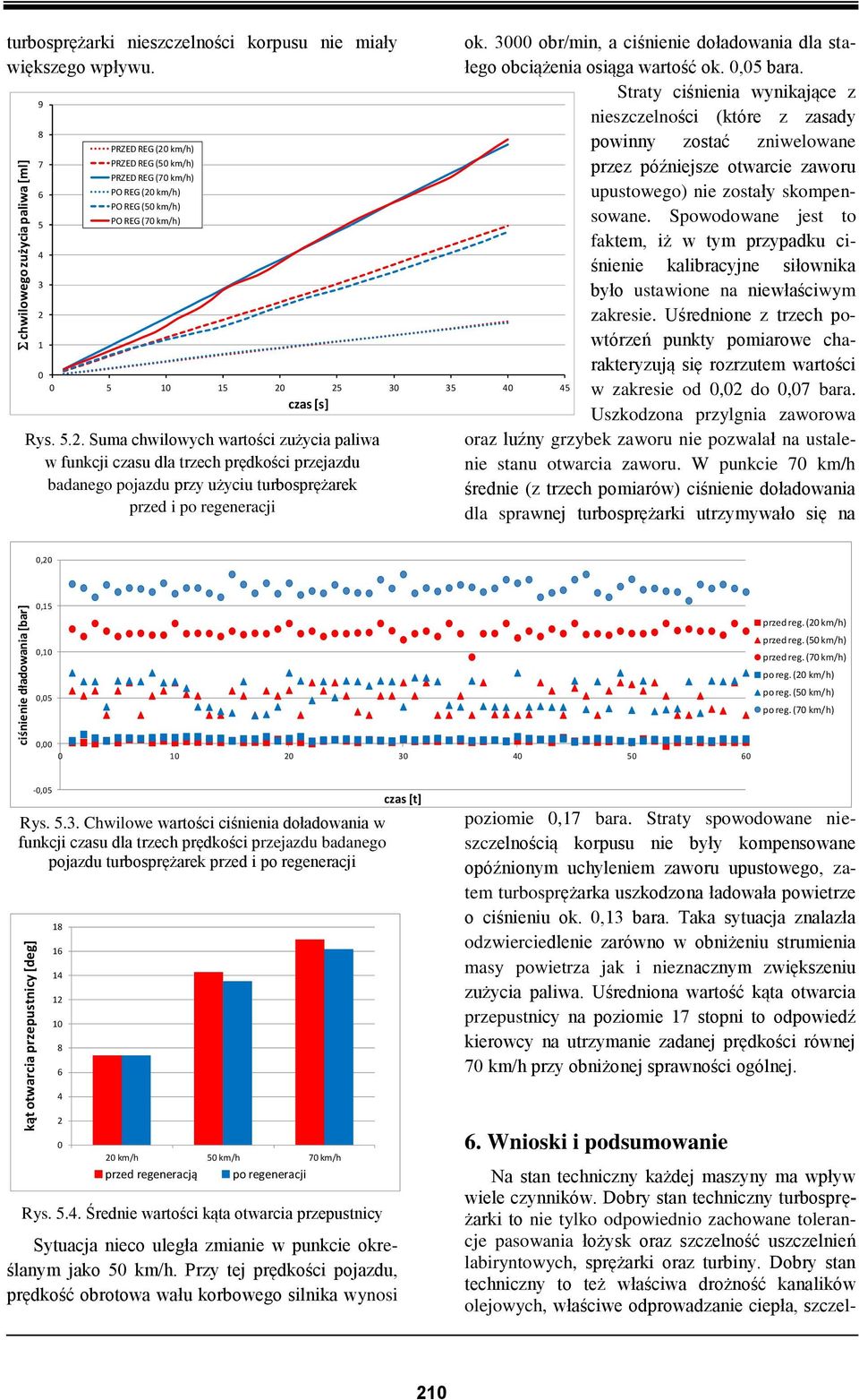 3000 obr/min, a ciśnienie doładowania dla stałego obciążenia osiąga wartość ok. 0,05 bara.