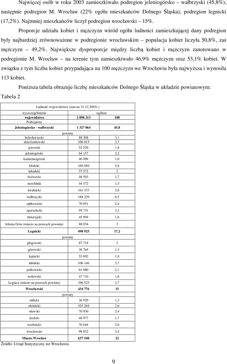 Proporcje udziału kobiet i męŝczyzn wśród ogółu ludności zamieszkującej dany podregion były najbardziej zrównowaŝone w podregionie wrocławskim populacja kobiet liczyła 50,8%, zaś męŝczyzn 49,2%.