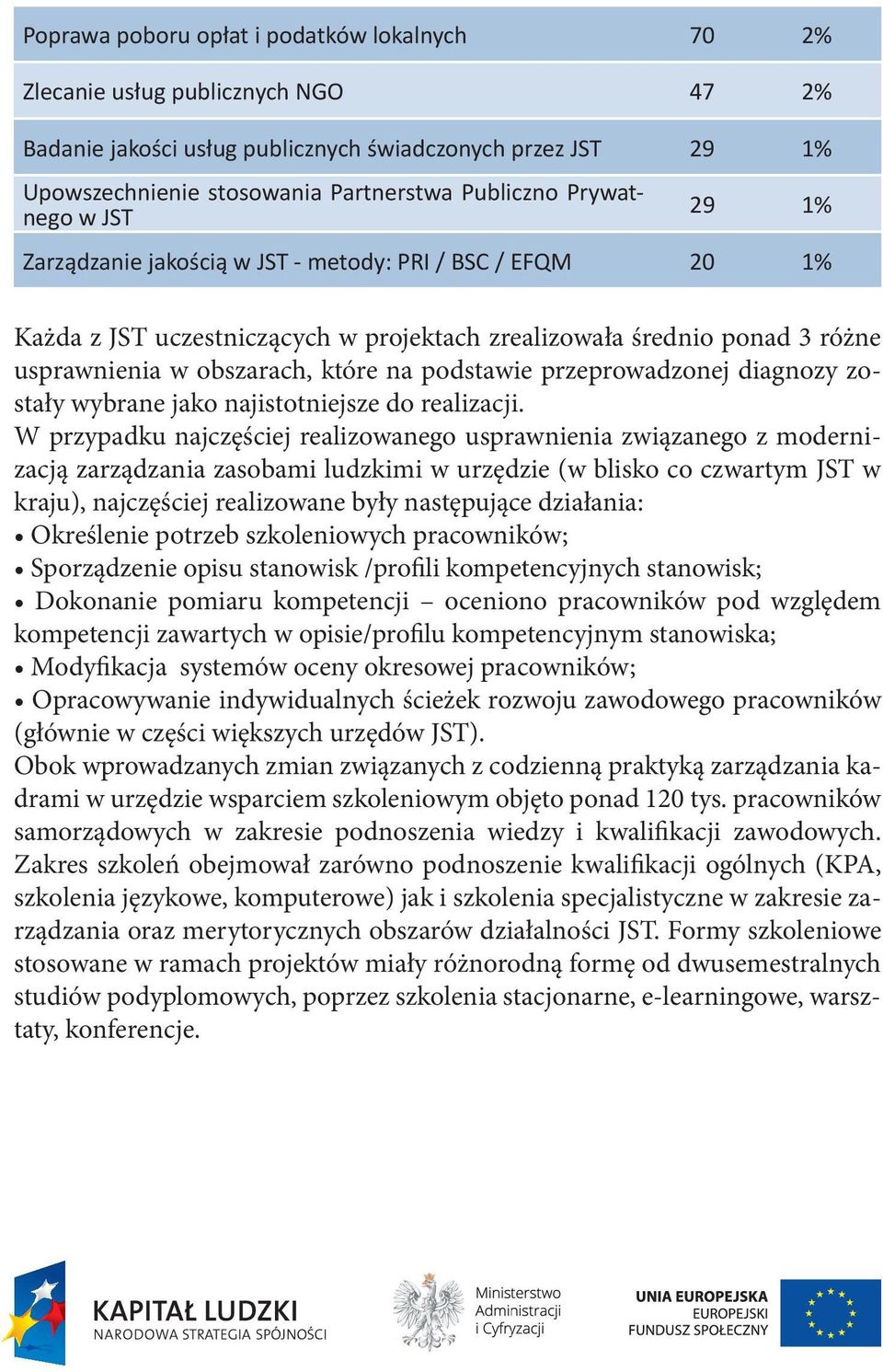 podstawie przeprowadzonej diagnozy zostały wybrane jako najistotniejsze do realizacji.