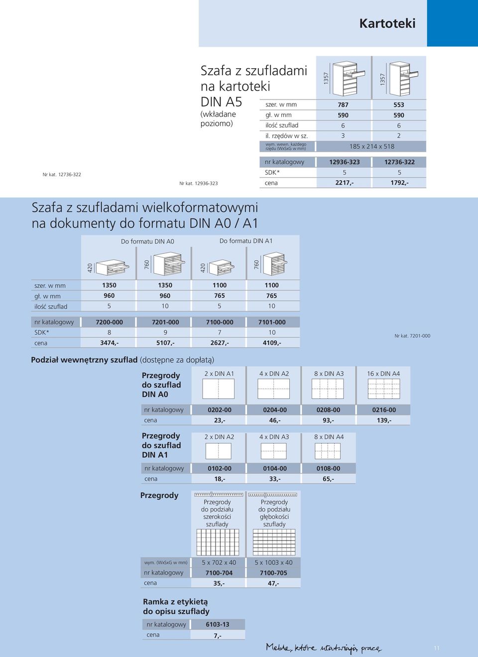 w mm ilość szuflad 0 90 0 90 0 00 7 00 7 0 700000 7, 70000 9 07, 700000 7 7, 70000 0 09, Nr kat.