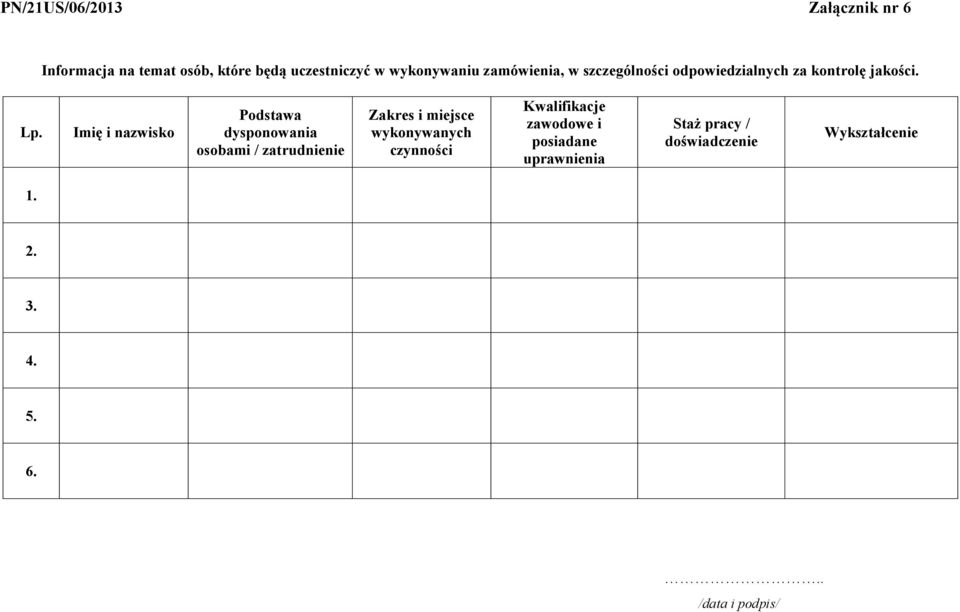 Imi i nazwisko Podstawa dysponowania osobami / zatrudnienie Zakres i miejsce wykonywanych