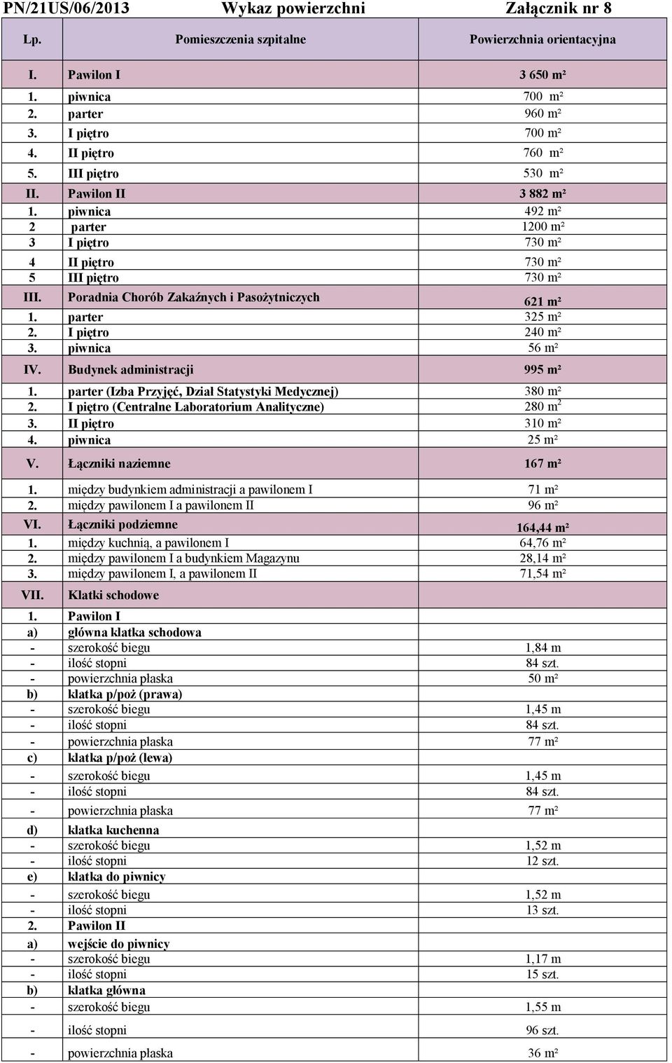 parter 325 m² 2. I pi tro 240 m² 3. piwnica 56 m² IV. Budynek administracji 995 m² 1. parter (Izba Przyj, Dzia Statystyki Medycznej) 380 m² 2. I pi tro (Centralne Laboratorium Analityczne) 280 m 2 3.