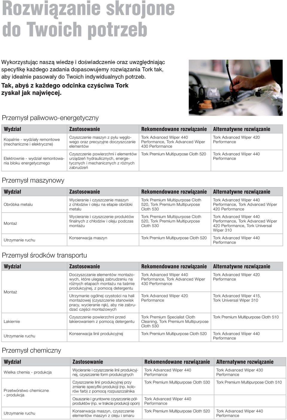 Przemysł paliwowo-energetyczny Kopalnie - wydziały remontowe (mechaniczne i elektryczne) Czyszczenie maszyn z pyłu węglowego oraz precyzyjne doczyszczanie elementów, Tork Advanced Wiper 40 Tork