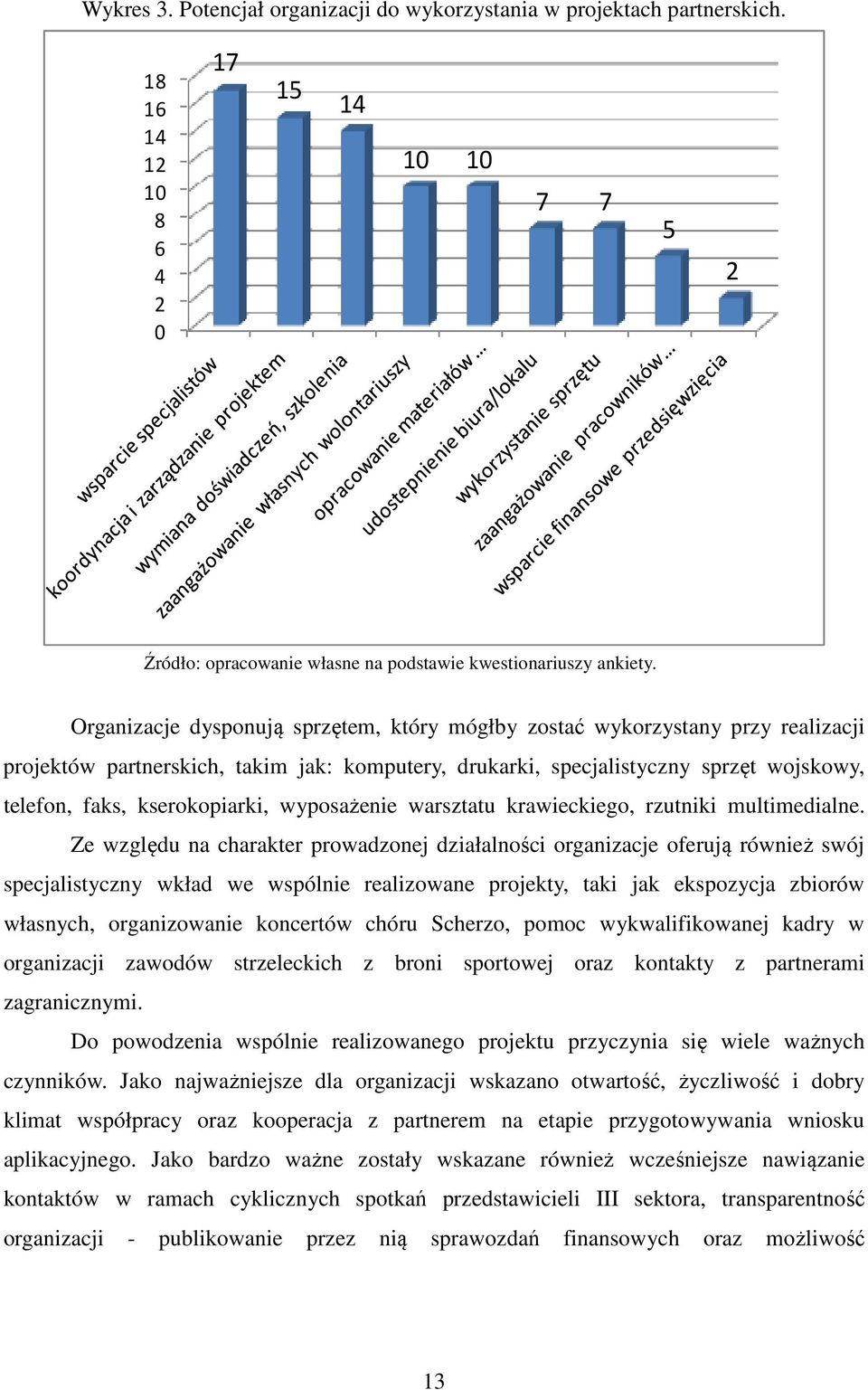 wyposażenie warsztatu krawieckiego, rzutniki multimedialne.