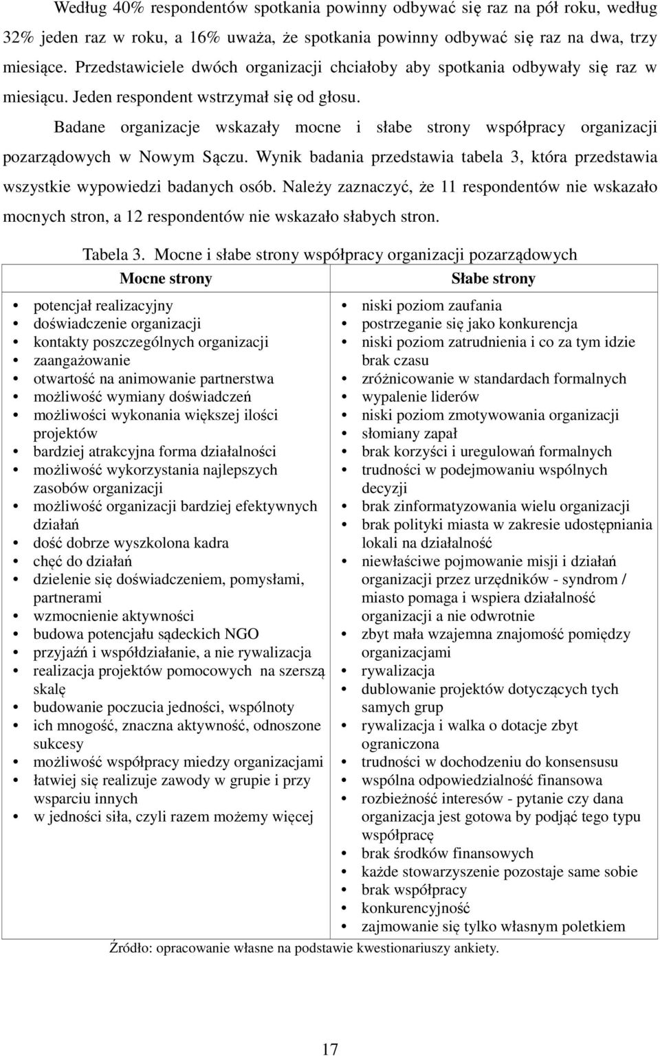 Badane organizacje wskazały mocne i słabe strony współpracy organizacji pozarządowych w Nowym Sączu. Wynik badania przedstawia tabela 3, która przedstawia wszystkie wypowiedzi badanych osób.