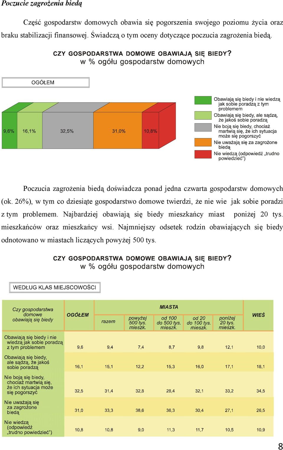 26%), w tym co dziesiąte gospodarstwo domowe twierdzi, że nie wie jak sobie poradzi z tym problemem.