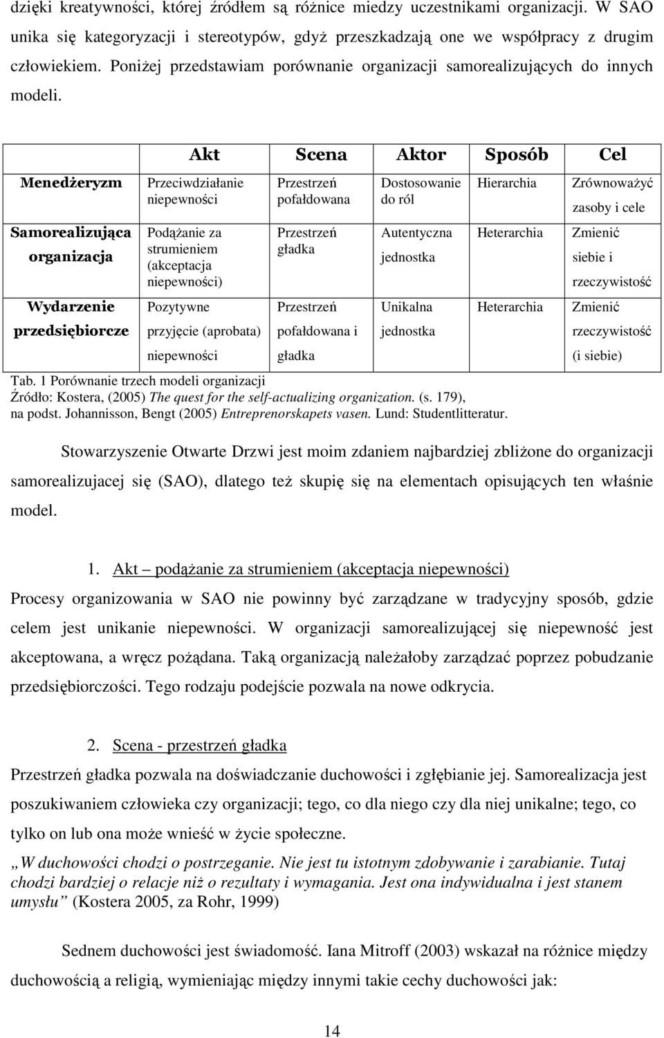 Akt Scena Aktor Sposób Cel Menedżeryzm Samorealizująca organizacja Wydarzenie przedsiębiorcze Przeciwdziałanie niepewności PodąŜanie za strumieniem (akceptacja niepewności) Pozytywne przyjęcie