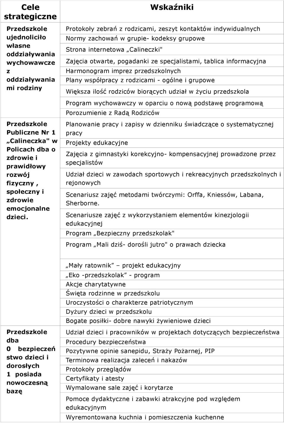 w życiu przedszkola Program wychowawczy w oparciu o nową podstawę programową Porozumienie z Radą Rodziców Publiczne Nr 1 Calineczka" w Policach dba o zdrowie i prawidłowy rozwój fizyczny, społeczny i