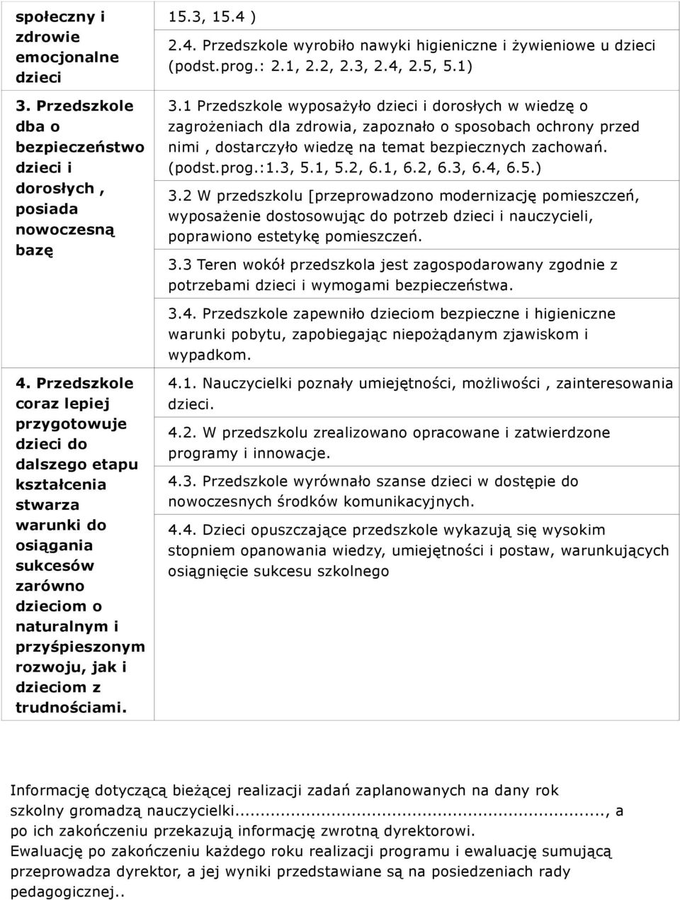 :1.3, 5.1, 5.2, 6.1, 6.2, 6.3, 6.4, 6.5.) 3.2 W przedszkolu [przeprowadzono modernizację pomieszczeń, wyposażenie dostosowując do potrzeb dzieci i nauczycieli, poprawiono estetykę pomieszczeń. 3.3 Teren wokół przedszkola jest zagospodarowany zgodnie z potrzebami dzieci i wymogami bezpieczeństwa.