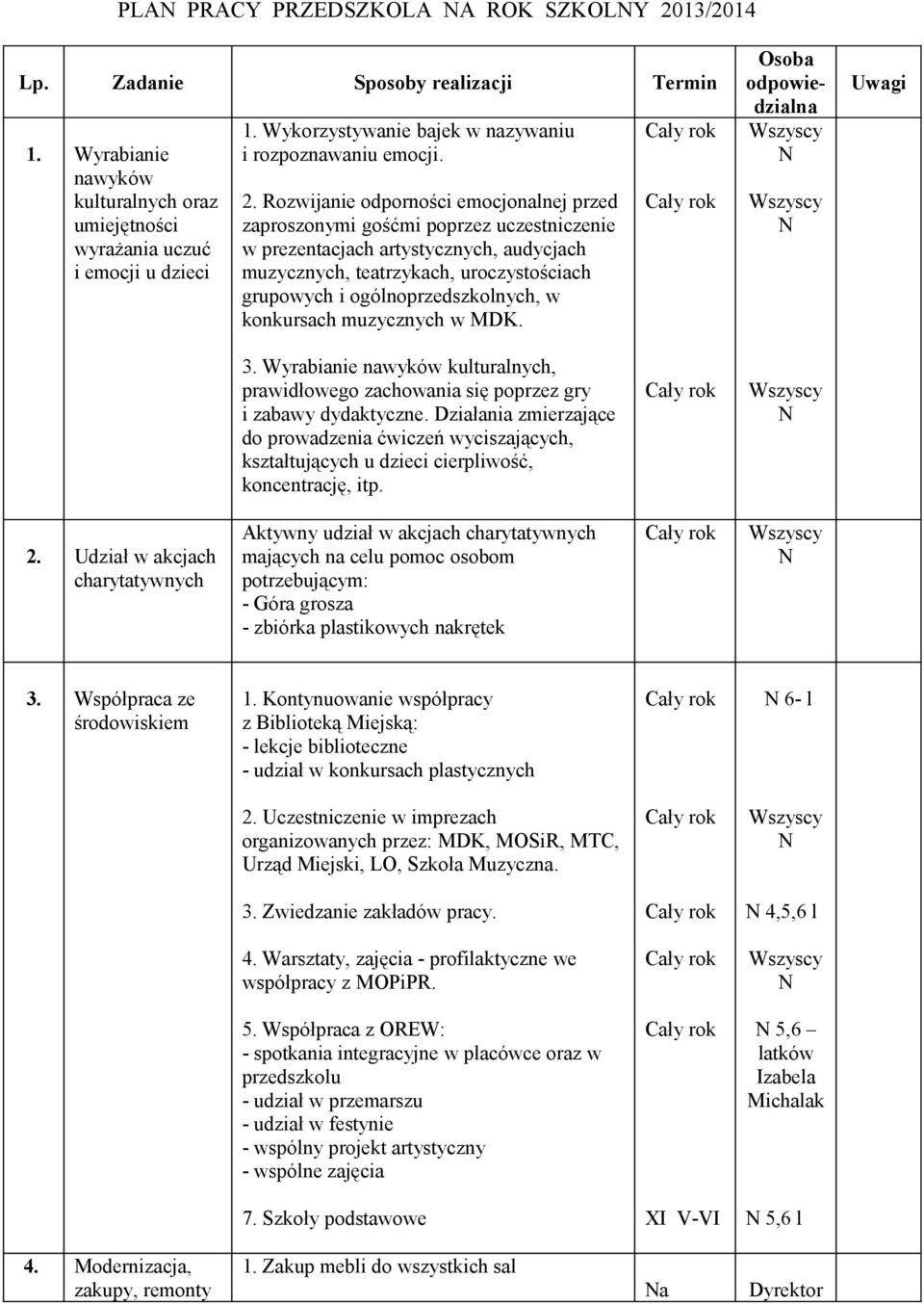 Rozwijanie odporności emocjonalnej przed zaproszonymi gośćmi poprzez uczestniczenie w prezentacjach artystycznych, audycjach muzycznych, teatrzykach, uroczystościach grupowych i ogólnoprzedszkolnych,