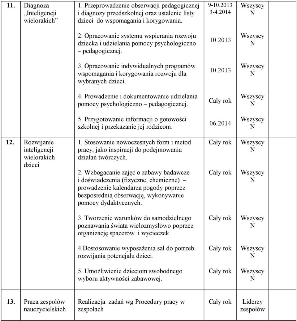 Prowadzenie i dokumentowanie udzielania pomocy psychologiczno pedagogicznej. 5. Przygotowanie informacji o gotowości szkolnej i przekazanie jej rodzicom. 12.