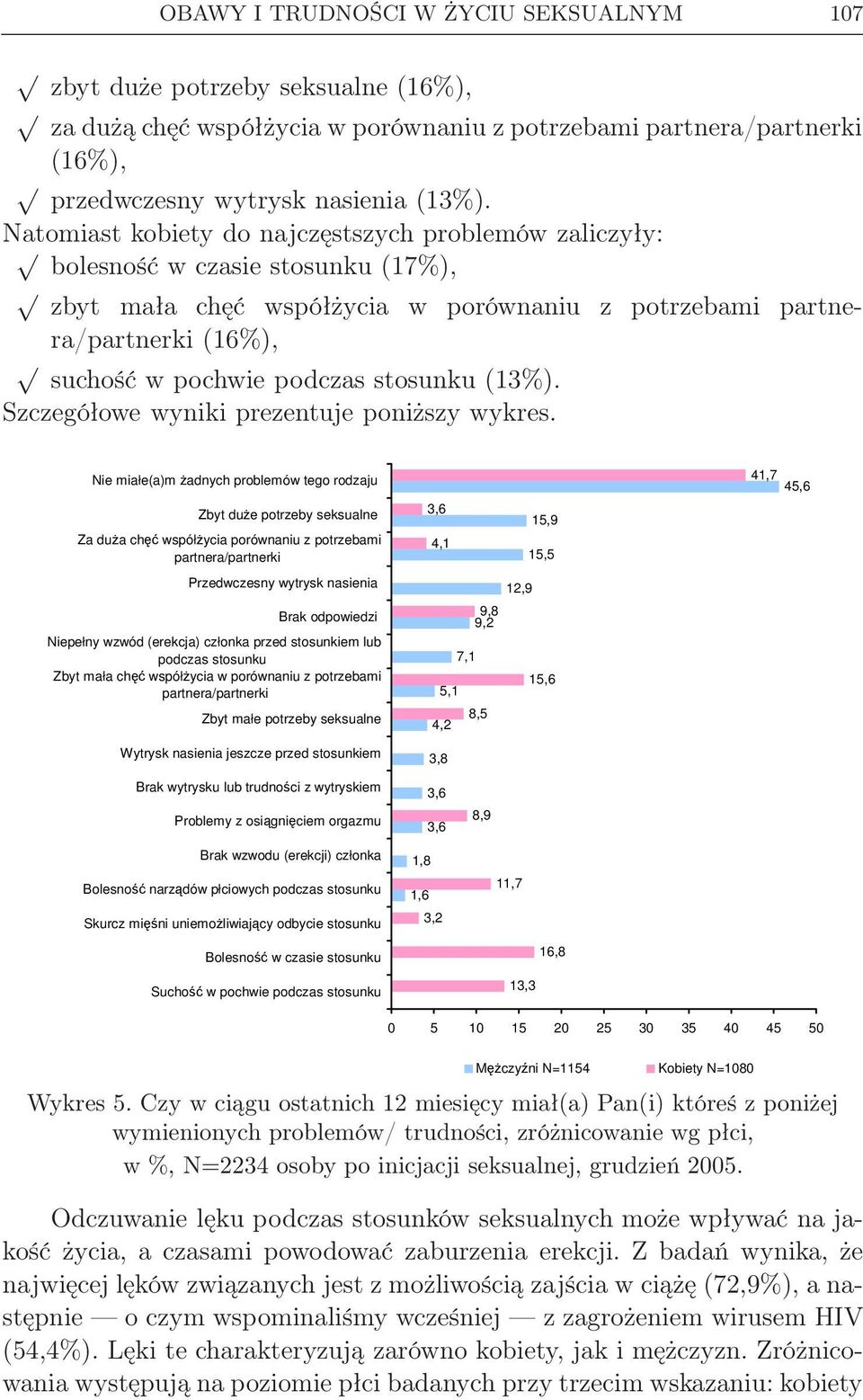 stosunku (13%). Szczegółowe wyniki prezentuje poniższy wykres.