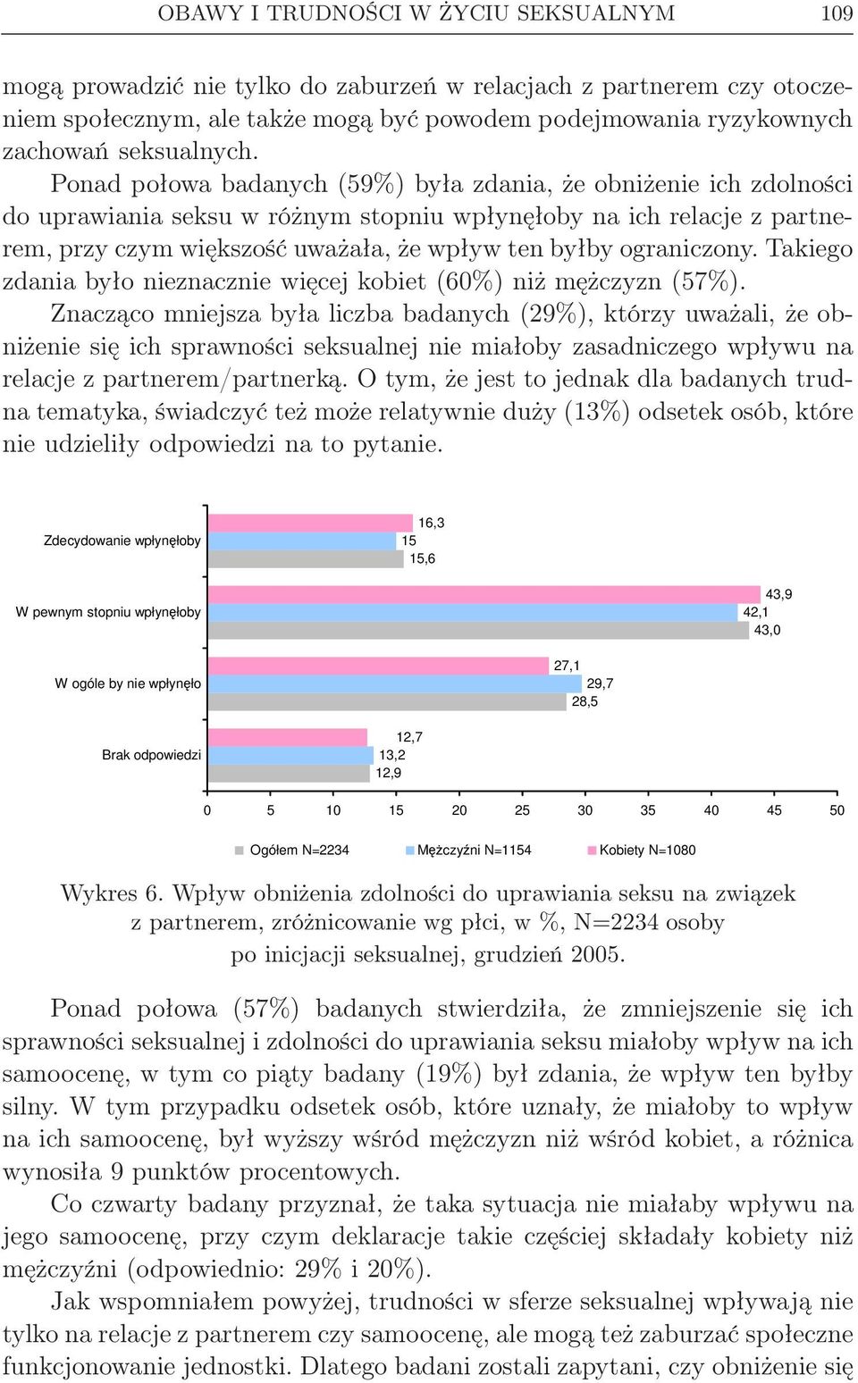 Ponad połowa badanych (59%) była zdania, że obniżenie ich zdolności do uprawiania seksu w różnym stopniu wpłynęłoby na ich relacje z partnerem, przy czym większość uważała, że wpływ ten byłby