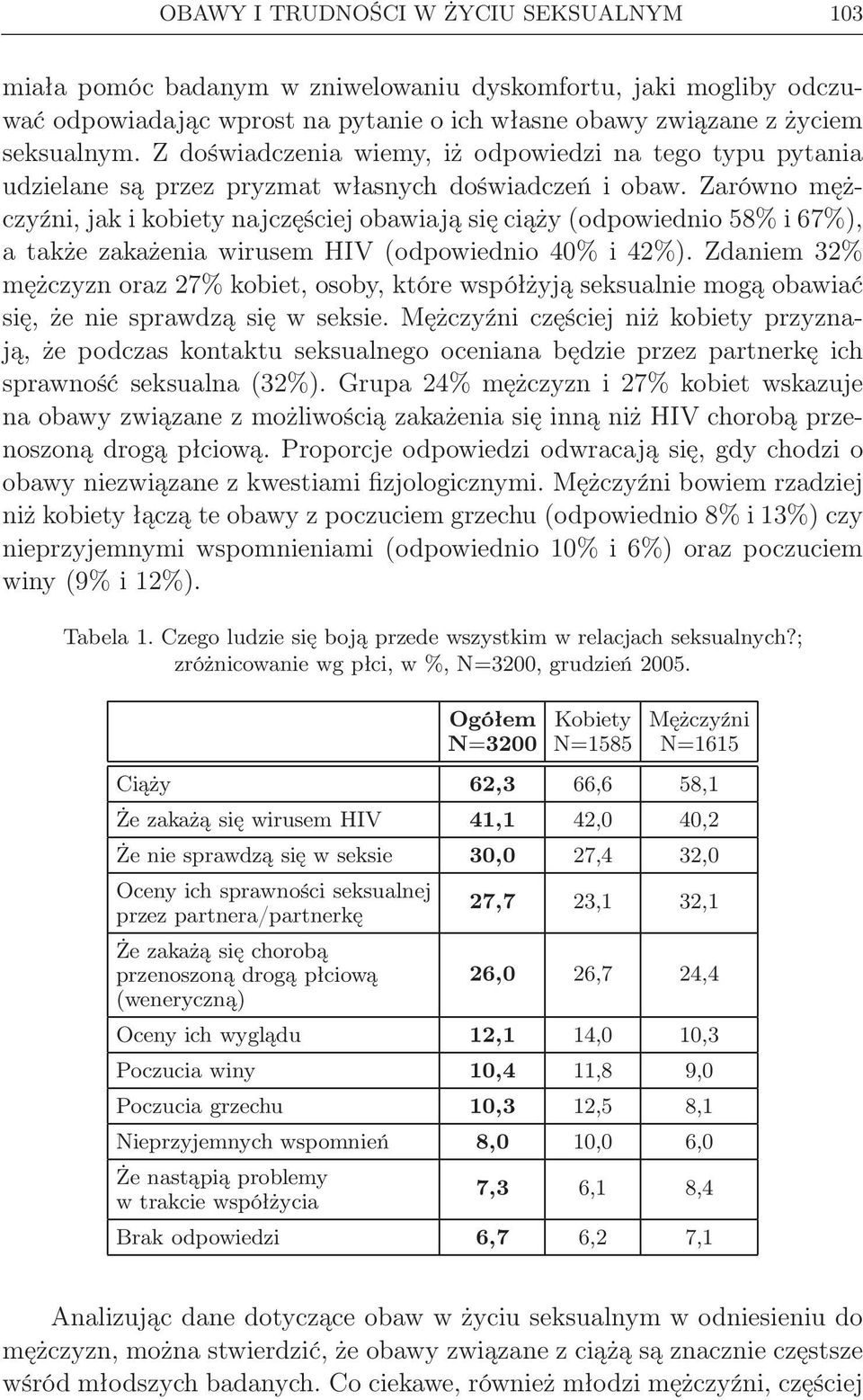 Zarówno mężczyźni, jak i kobiety najczęściej obawiają się ciąży (odpowiednio 58% i 67%), a także zakażenia wirusem HIV (odpowiednio 40% i 42%).