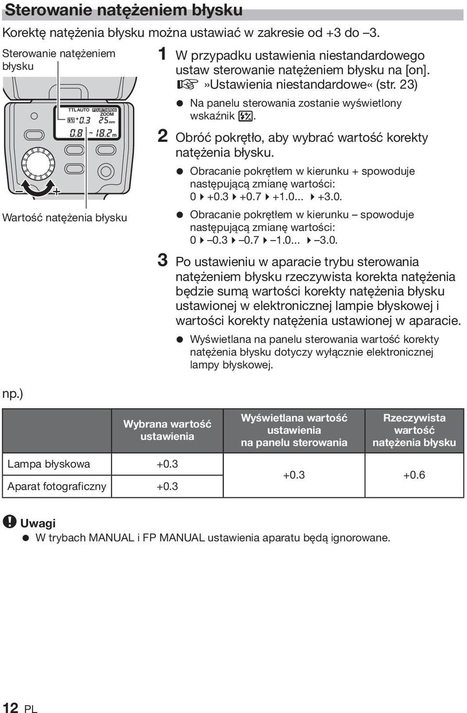 ) = Na panelu sterowania zostanie wyświetlony wskaźnik w. 2 Obróć pokrętło, aby wybrać wartość korekty natężenia błysku. = Obracanie pokrętłem w kierunku + spowoduje następującą zmianę wartości: 04+0.