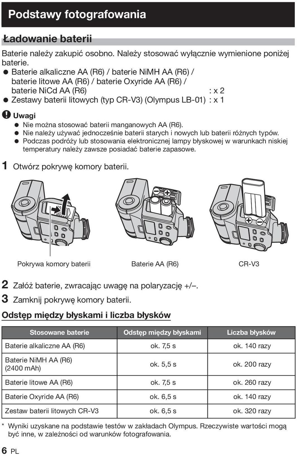 Uwagi = Nie można stosować baterii manganowych AA (R6). = Nie należy używać jednocześnie baterii starych i nowych lub baterii różnych typów.