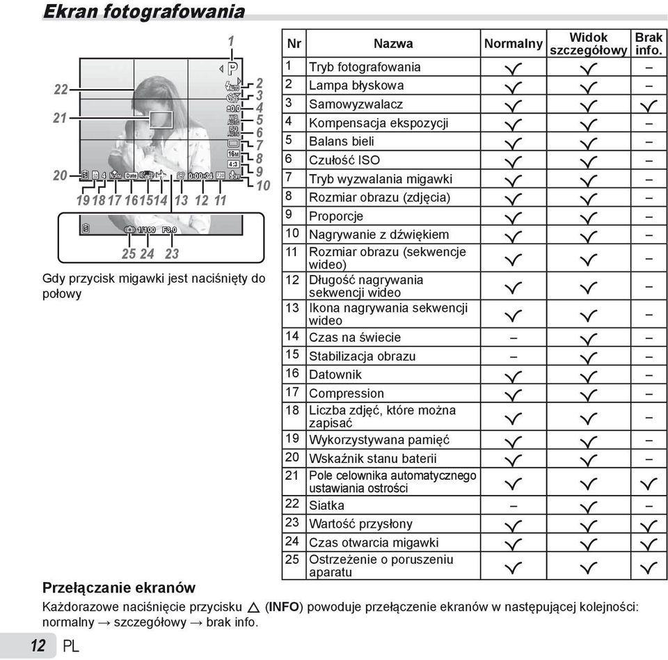 1 Tryb fotografowania R R 2 Lampa błyskowa R R 3 Samowyzwalacz R R R 4 Kompensacja ekspozycji R R 5 Balans bieli R R 6 Czułość ISO R R 7 Tryb wyzwalania migawki R R 8 Rozmiar obrazu (zdjęcia) R R 9