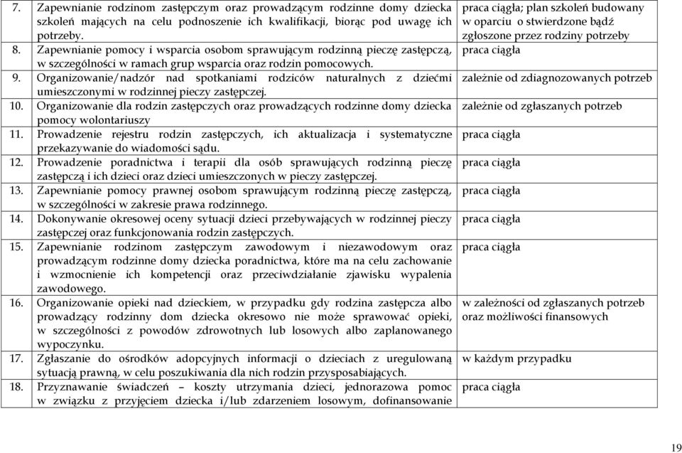 Organizowanie/nadzór nad spotkaniami rodziców naturalnych z dziećmi umieszczonymi w rodzinnej pieczy zastępczej. 10.