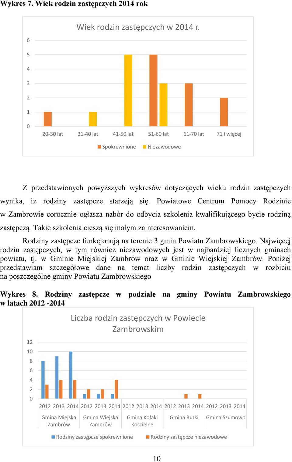 starzeją się. Powiatowe Centrum Pomocy Rodzinie w Zambrowie corocznie ogłasza nabór do odbycia szkolenia kwalifikującego bycie rodziną zastępczą. Takie szkolenia cieszą się małym zainteresowaniem.