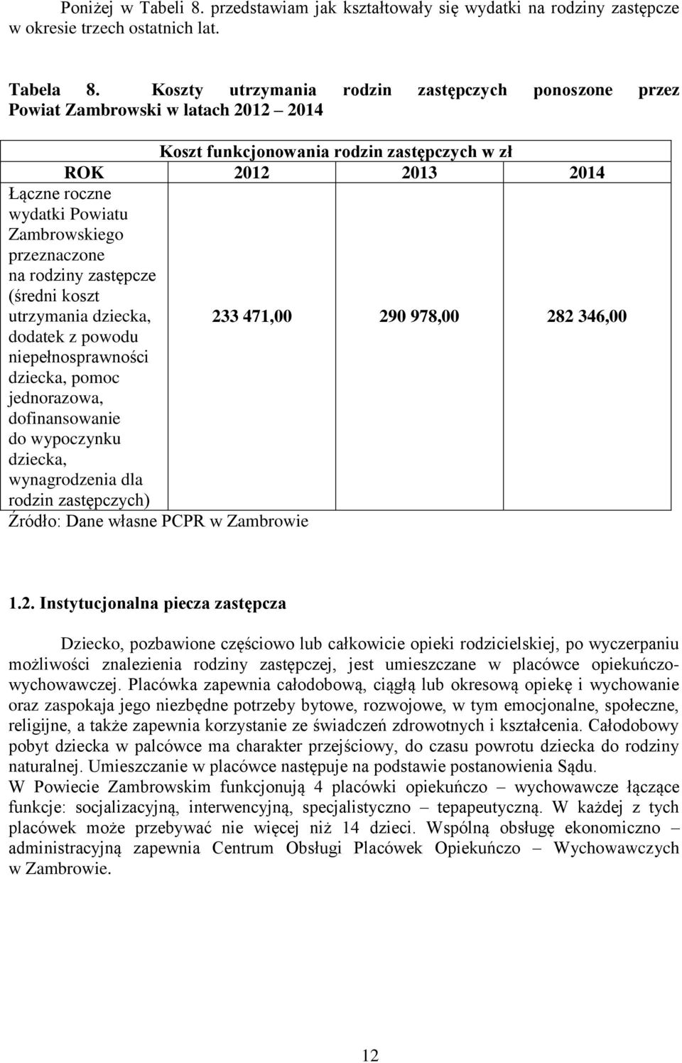 przeznaczone na rodziny zastępcze (średni koszt utrzymania dziecka, 233 471,00 290 978,00 282 346,00 dodatek z powodu niepełnosprawności dziecka, pomoc jednorazowa, dofinansowanie do wypoczynku