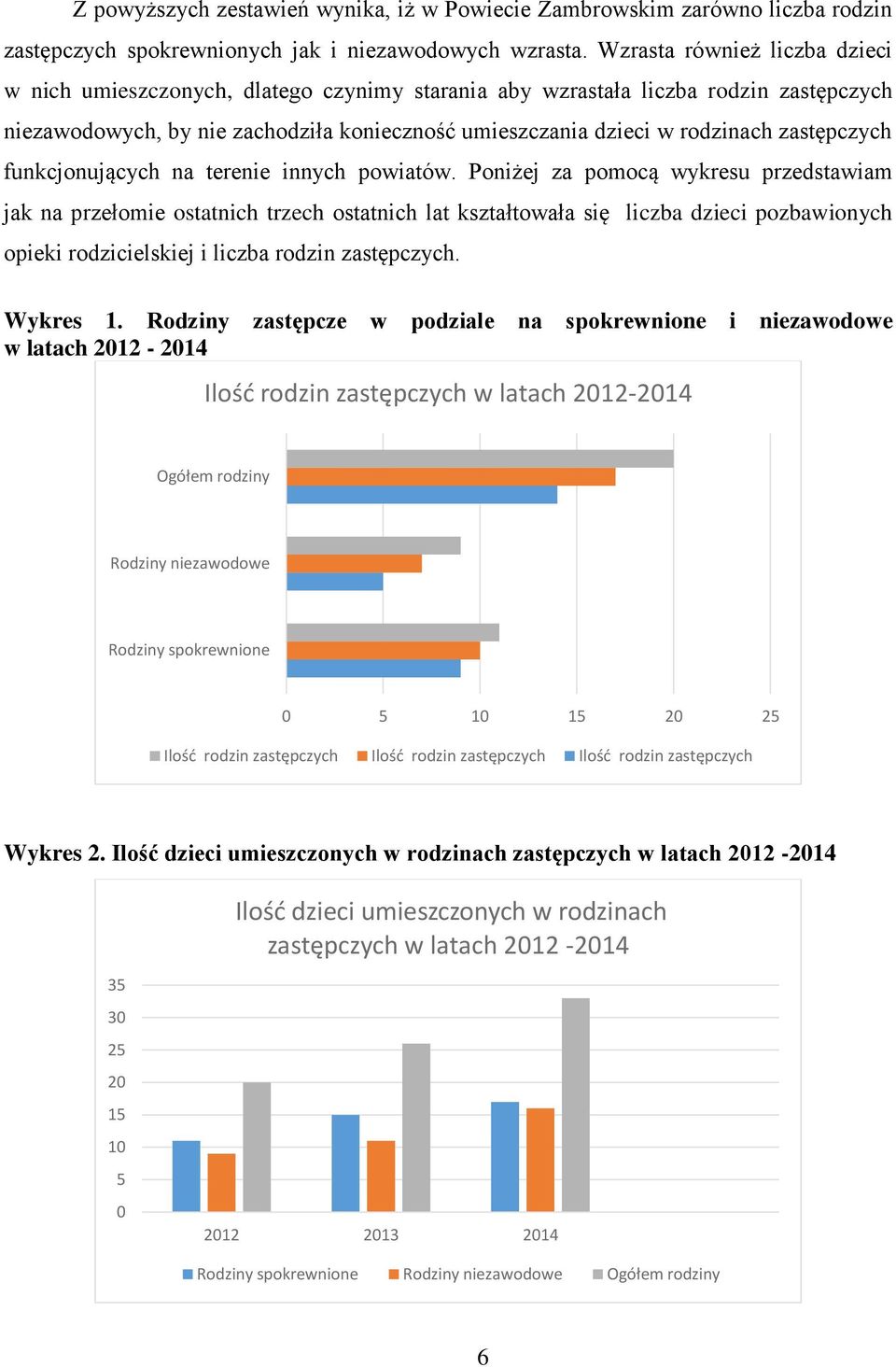 zastępczych funkcjonujących na terenie innych powiatów.