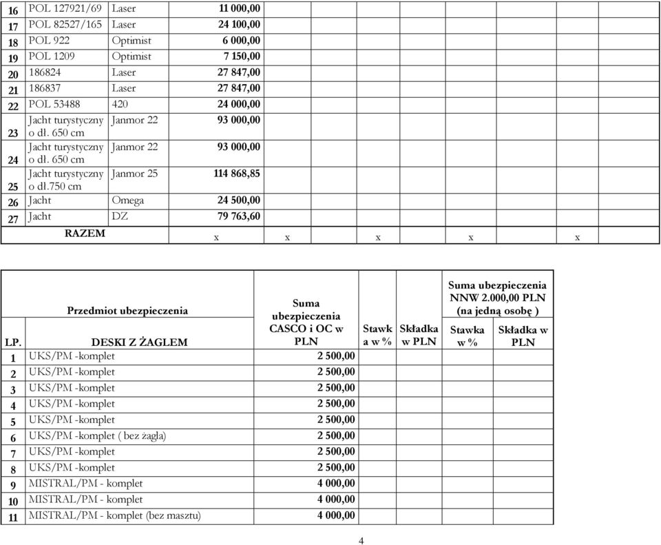750 cm 26 Jacht Omega 24 500,00 27 Jacht DZ 79 763,60 RAZEM x x x x x Przedmiot CASCO i OC w LP.