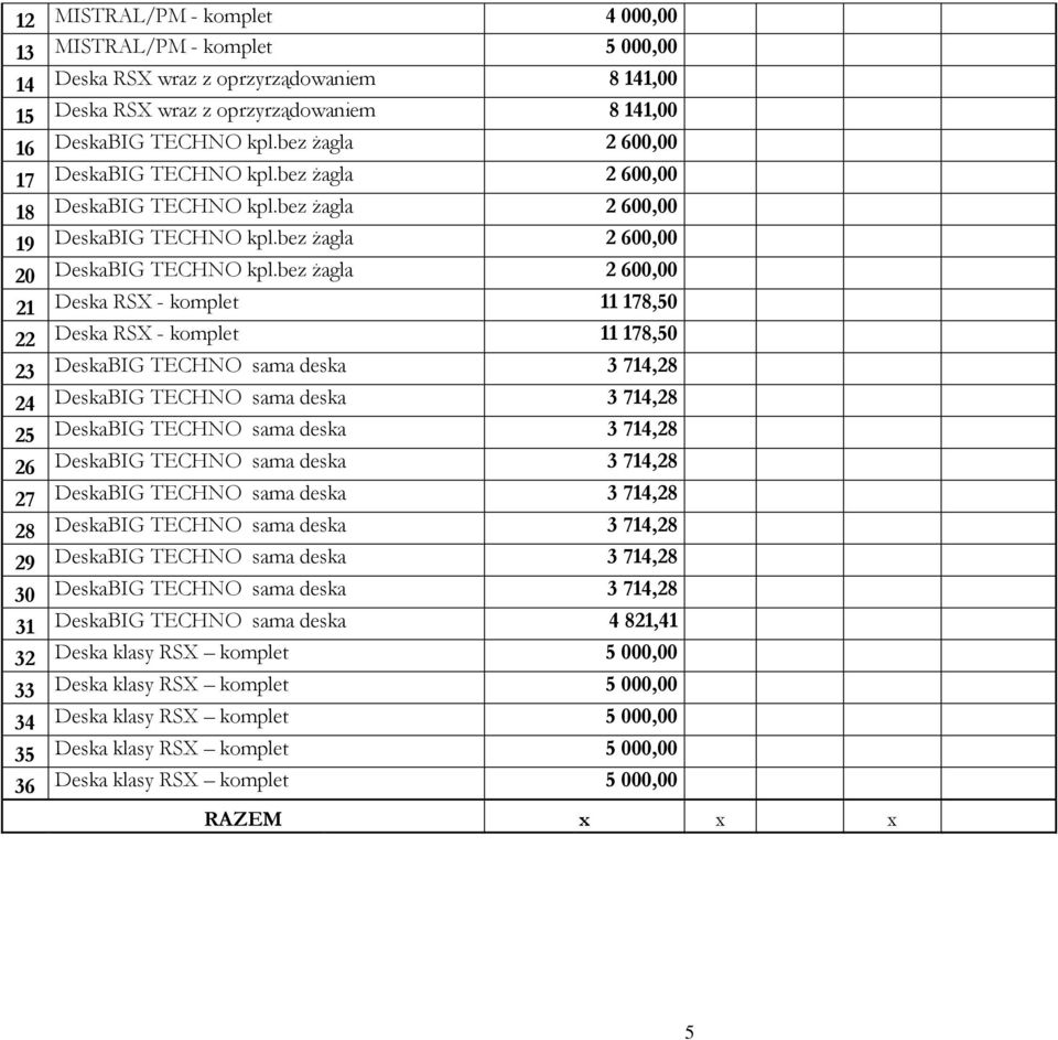 bez Ŝagla 2 600,00 21 Deska RSX - komplet 11 178,50 22 Deska RSX - komplet 11 178,50 23 DeskaBIG TECHNO sama deska 3 714,28 24 DeskaBIG TECHNO sama deska 3 714,28 25 DeskaBIG TECHNO sama deska 3