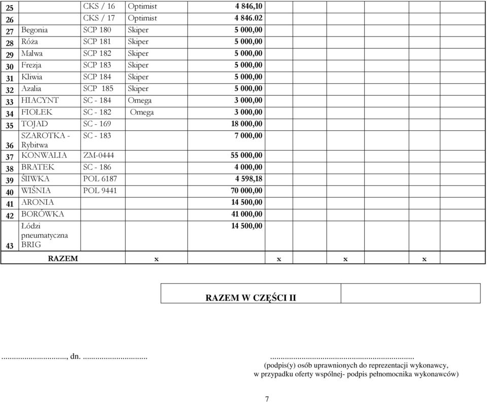 Skiper 5 000,00 33 HIACYNT SC - 184 Omega 3 000,00 34 FIOŁEK SC - 182 Omega 3 000,00 35 TOJAD SC - 169 18 000,00 SZAROTKA - Rybitwa SC - 183 7 000,00 36 37 KONWALIA ZM-0444 55 000,00 38