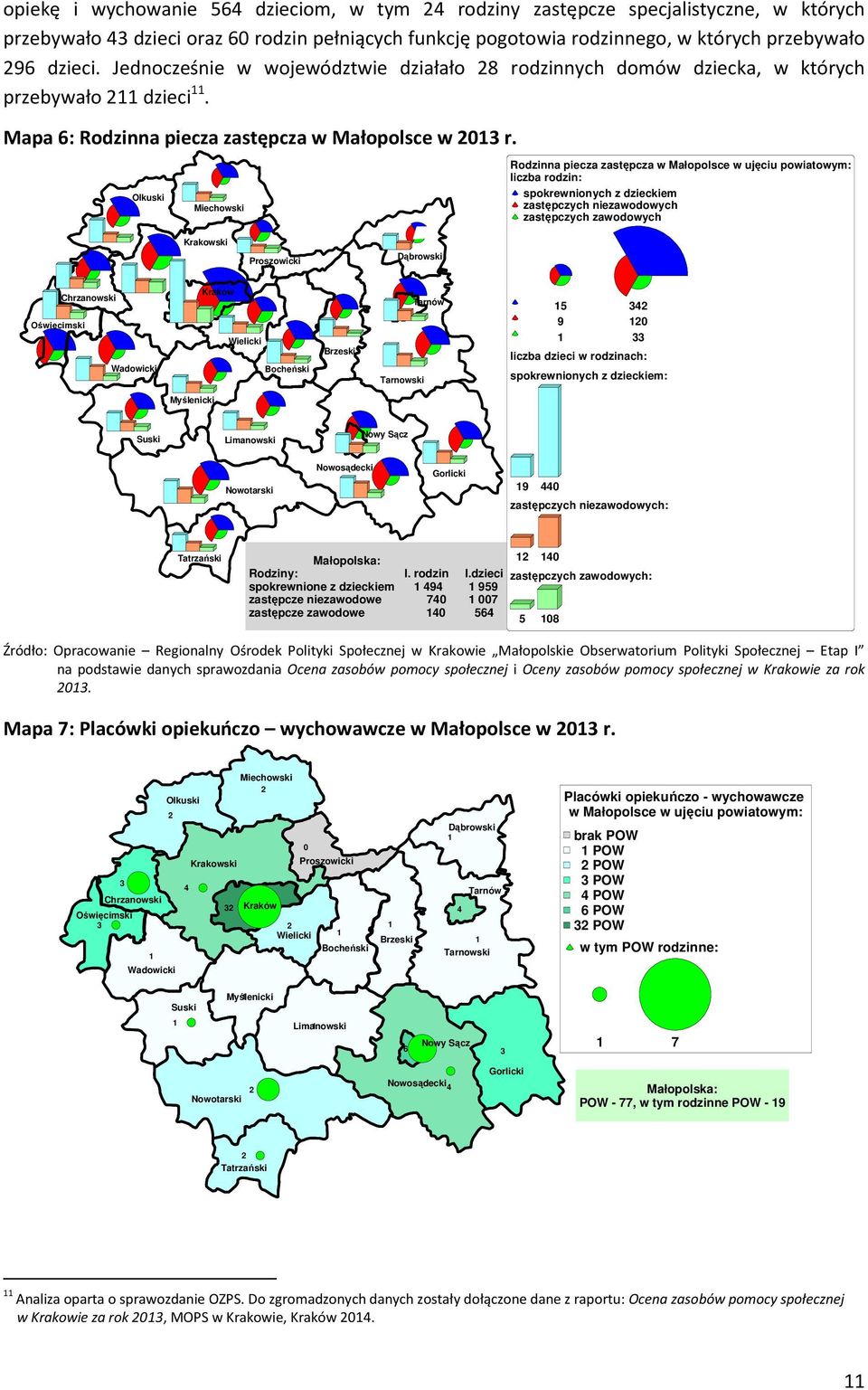 Rodzinna piecza zastępcza w Małopolsce w ujęciu powiatowym: liczba rodzin: spokrewnionych z dzieckiem zastępczych niezawodowych zastępczych zawodowych 5 9 4 liczba dzieci w rodzinach: spokrewnionych