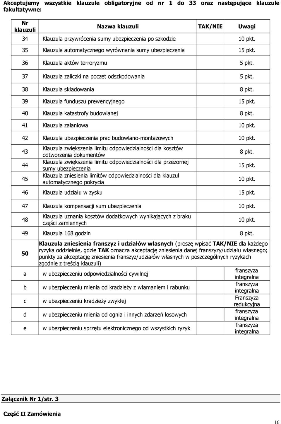 39 Klauzula funduszu prewencyjnego 15 pkt. 40 Klauzula katastrofy budowlanej 8 pkt. 41 Klauzula zalaniowa 10 pkt. 42 Klauzula ubezpieczenia prac budowlano-montażowych 10 pkt.