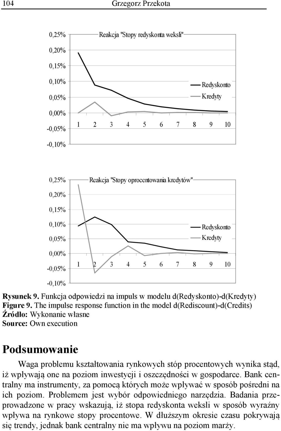 The impulse response function in the model d(rediscount)-d(credits) Źródło: Wykonanie własne Source: Own execution Podsumowanie Waga problemu kształtowania rynkowych stóp procentowych wynika stąd, iż