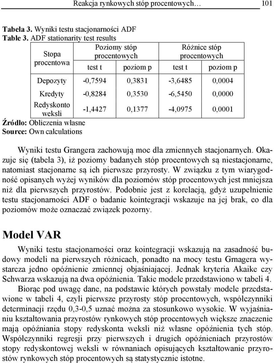 -1,4427 0,1377-4,0975 0,0001 Źródło: Obliczenia własne Source: Own calculations Wyniki testu Grangera zachowują moc dla zmiennych stacjonarnych.