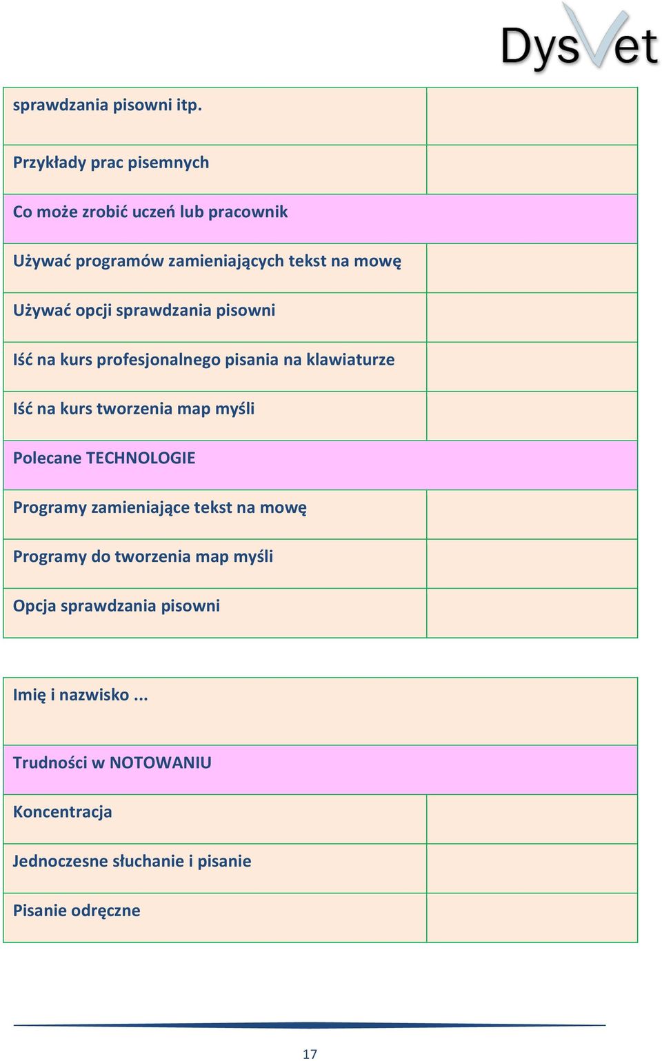 opcji sprawdzania pisowni Iść na kurs profesjonalnego pisania na klawiaturze Iść na kurs tworzenia map myśli