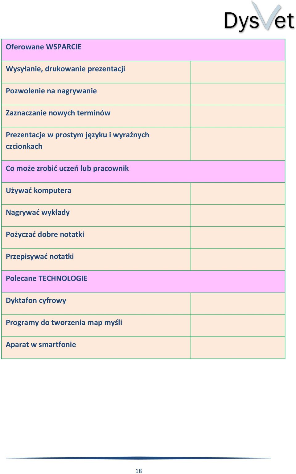 lub pracownik Używać komputera Nagrywać wykłady Pożyczać dobre notatki Przepisywać notatki